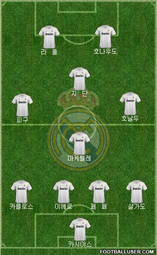 Real Madrid C.F. Formation 2012