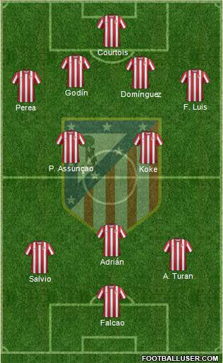 C. Atlético Madrid S.A.D. Formation 2012