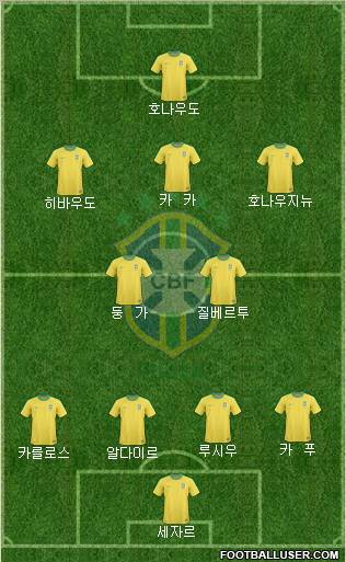 Brazil Formation 2012
