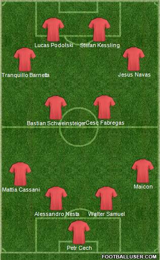 Champions League Team Formation 2012