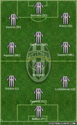 Juventus Formation 2012