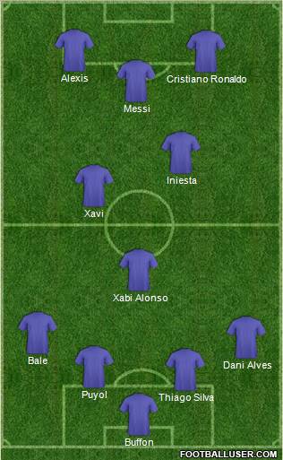 Dream Team Formation 2012