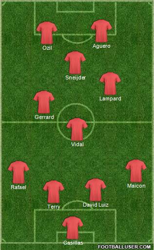 Dream Team Formation 2012