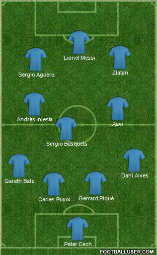 Dream Team Formation 2012