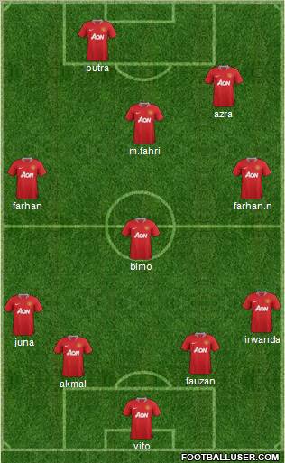 Manchester United Formation 2012