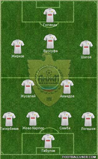 Anzhi Makhachkala Formation 2012