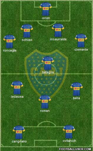 Boca Juniors Formation 2012
