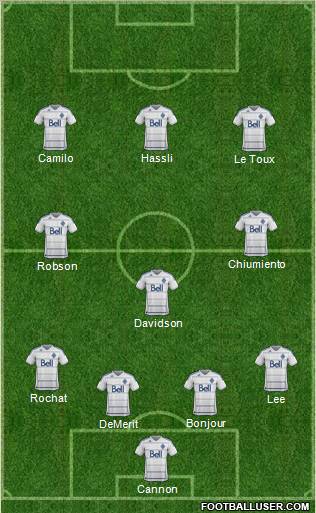 Vancouver Whitecaps FC Formation 2012