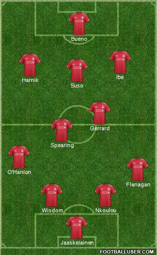 Liverpool Formation 2012