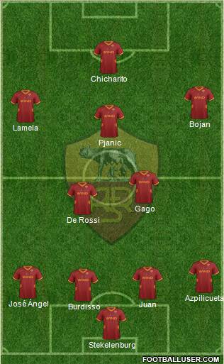 AS Roma Formation 2012