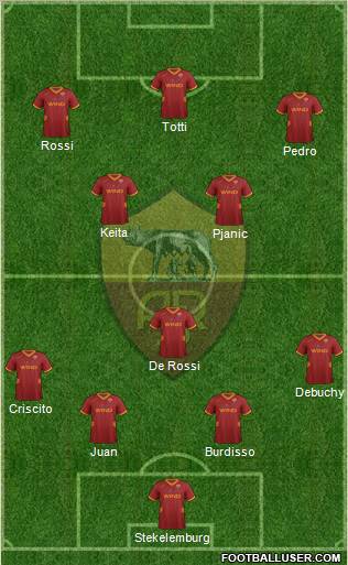 AS Roma Formation 2012