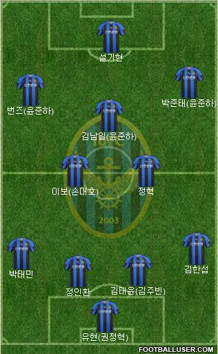 Incheon United Formation 2012