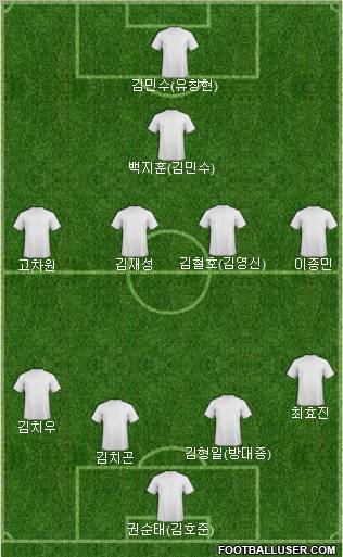 Pro Evolution Soccer Team Formation 2012