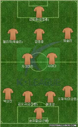 K-League All-Stars Formation 2012