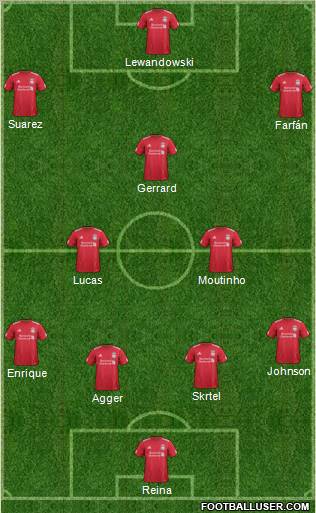 Liverpool Formation 2012