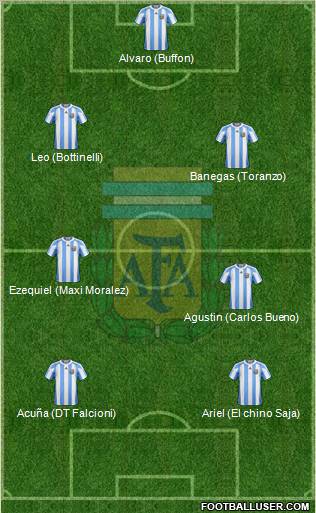 Argentina Formation 2012