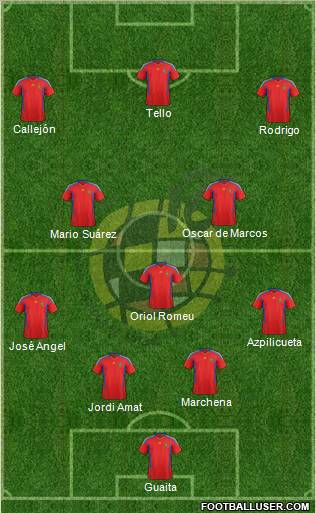 Spain Formation 2012