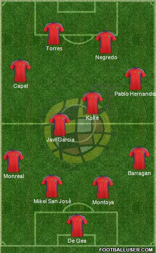 Spain Formation 2012