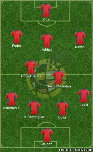 Spain Formation 2012