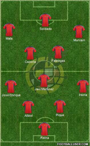 Spain Formation 2012