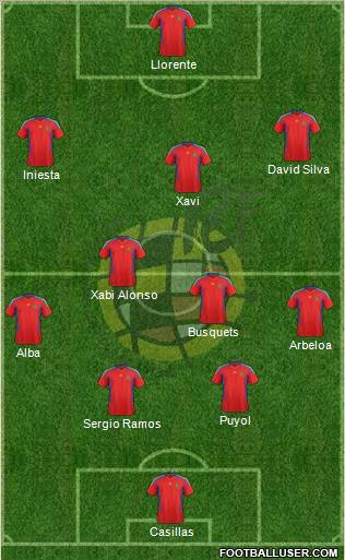 Spain Formation 2012