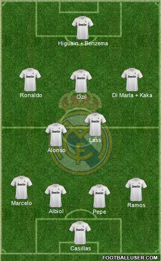 Real Madrid C.F. Formation 2012