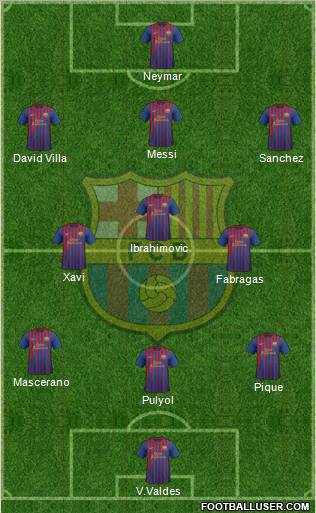 F.C. Barcelona Formation 2012