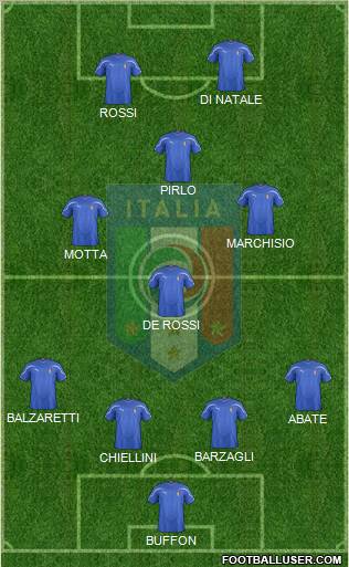 Italy Formation 2012