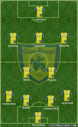 Chievo Verona Formation 2012
