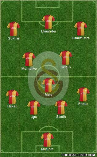Galatasaray SK Formation 2012