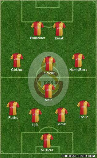 Galatasaray SK Formation 2012