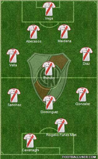 River Plate Formation 2012