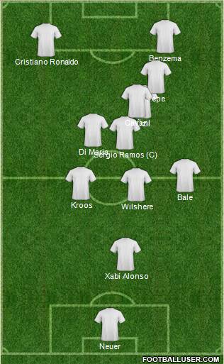 Champions League Team Formation 2012