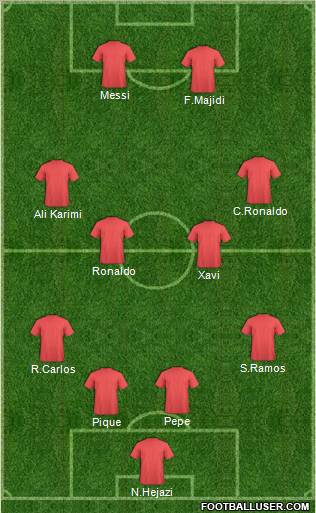 Dream Team Formation 2012