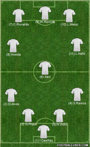 Champions League Team Formation 2012