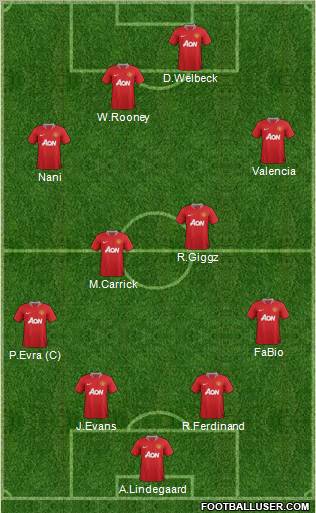 Manchester United Formation 2012