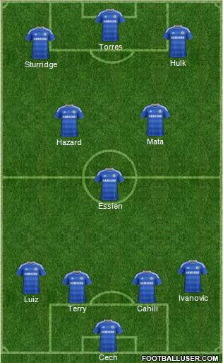 Chelsea Formation 2012