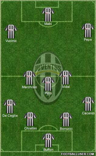 Juventus Formation 2012