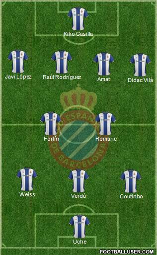 R.C.D. Espanyol de Barcelona S.A.D. Formation 2012