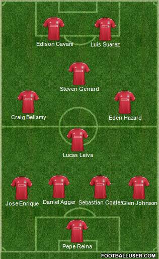 Liverpool Formation 2012