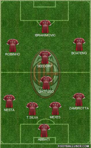 A.C. Milan Formation 2012