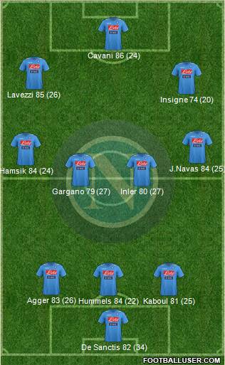 Napoli Formation 2012
