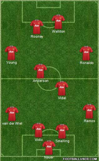 Manchester United Formation 2012