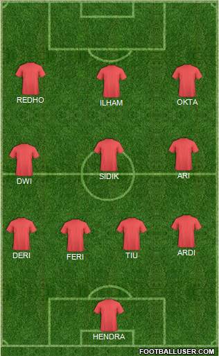 World Cup 2010 Team Formation 2012