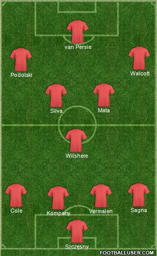 Arsenal Formation 2012