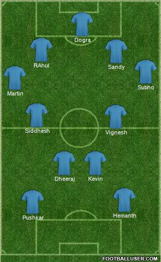 Dream Team Formation 2012