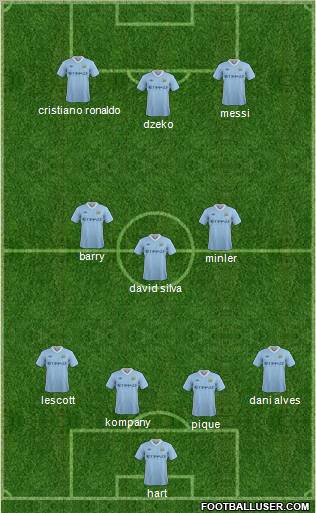 Manchester City Formation 2012