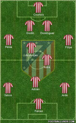 C. Atlético Madrid S.A.D. Formation 2012