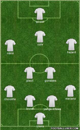 Dream Team Formation 2012