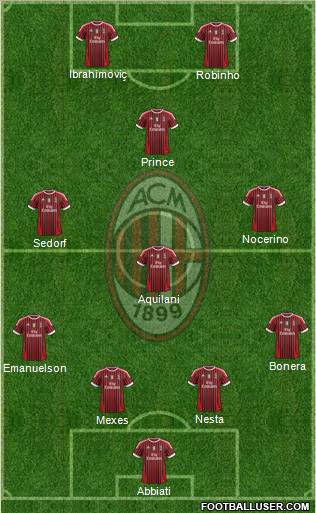 A.C. Milan Formation 2012